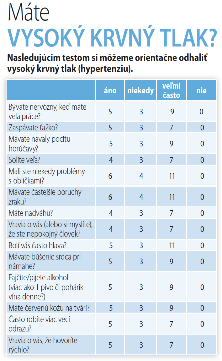 vysoky krvny tlak tabulka)